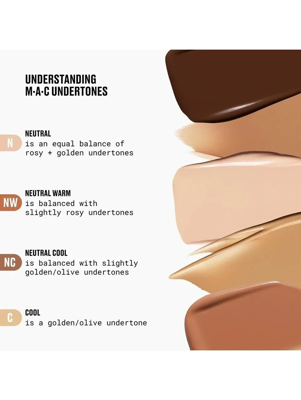 MAC Studio Fix Fluid Foundation NC17 SPF 15 NEW IN BOX